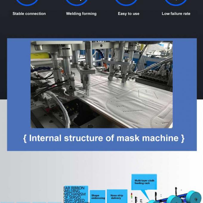 Máquina global de la máscara de Corea kn95 de la máquina de la producción de la máscara de la garantía 100-120pcs/min kn95